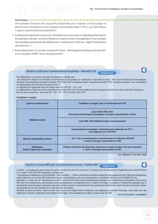 47
Par délibération, le Conseil municipal de Marseille a décidé que :
"Les bâtiments utilisant les énergies renouvelables et les projets de construction respectant le label "Très haute Performance Énergétique,
Energies renouvelables et pompes à chaleur, THPE EnR 2005 ou Bâtiment Basse Consommation BBC 2005" peuvent prétendre à une autorisation
de dépassement du COS dans la limite de 20 %".
Le dispositif est applicable dans les zones ayant un COS (UC – UD – UI).
La délibération a exclu les zones naturelles et les zones UIb et UIc (zones tampons avec les espaces naturels et le site classé des calanques).
Ne sont pas concernées : les zones UA – UB - UE – UG et les ZAC sans COS".
Conditions à remplir
L’article 1 du règlement pour toutes les zones d’habitation du PLU arrêté par le Conseil de la Communauté d’Agglomération Grand Poitiers
le 12 juillet 2010 (90 000 habitants), indique que :
"Occupations et utilisations du sol interdites : Sont interdits (…) Toute construction nouvelle comportant des logements dont l’efficacité énergétique
serait inférieure à la norme BBC (bâtiment à basse consommation, soit une consommation normalisée inférieure à 50 kWhEP/m².an).
Remarque : La ville vise un "urbanisme du contrat" pour son PLU plutôt qu’une planification classique, en contrepartie de l’imposition d’un niveau
BBC pour les constructions, elle propose un accompagnement en ingénierie pour le maître d’ouvrage. La mesure a d’abord été appliquée par la
négociation dans les zones à urbaniser puis dans toutes les zones où interviennent des promoteurs importants. Avant l’écriture du présent article,
les promoteurs ont été consultés et se sont montrés favorables.
Modalité de mise en œuvre : dans le cadre d’un cluster de la région Poitou-Charentes, une assistance à maîtrise d’ouvrage, a été créée avec des
ingénieurs conseils à disposition des maîtres d’ouvrages. Cette assistance est déjà en place dans les ZAC.
Illustrations :
Une panoplie d'options est aujourd'hui disponible pour imposer ou encourager la
performance énergétique et les énergies renouvelables dans le PLU. Les illustrations
ci-après couvrent diverses possibilités :
Labonificationdesdroitsàconstruire,l'interdictiondeconstructionen-deçàdesperformances
énergétiques élevées, la levée d'obstacle à la performance énergétique et aux énergies
renouvelables (autorisation de débords pour l'isolation par l'extérieur, règle d'implantation
des éoliennes...).
A titre exploratoire, le concept, nouveau en France, "d'enveloppe énergétique à la parcelle"
et la conception d'OAP "îlots à énergie positive".
334 – Performance énergétique, énergies renouvelables
Bonifier le COS pour la performance énergétique – Marseille (13)
Imposer le niveau BBC pour les constructions neuves – Poitiers (86)
Types de constructions Conditions à remplir pour la bonification du COS
Bâtiments neufs
Label THPE ENR 2005
(Très Haute Performance énergétique, énergies renouvelables et PAC)
Label BBC 2005 (Bâtiment Basse Consommation)
Consommation énergétique conventionnelle inférieure de 50 %
aux exigences de la RT2005
Maisons individuelles neuves - 20 % de la consommation conventionnelle de référence RT2005
+ source d'énergie renouvelable ou PAC
Habitations
faisant l'objet d'une extension
Critères d'isolation des planchers hauts sous combles perdus et de son extension
+ source d'énergie renouvelable ou PAC
Source : Délibération du 1er
février 2008 – Marseille.
Source : PLU du Grand Poitiers - www.grandpoitiers.fr
Délibération
Règlement
 