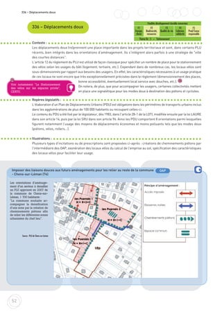 52
336 – Déplacements doux
336 – Déplacements doux
Contexte :
Les déplacements doux (re)prennent une place importante dans les projets territoriaux et sont, dans certains PLU
récents, bien intégrés dans les orientations d’aménagement. Ils s'intègrent alors parfois à une stratégie de "ville
des courtes distances".
L’article 12 du règlement du PLU est utilisé de façon classique pour spécifier un nombre de place pour le stationnement
des vélos selon les usages du bâti (logement, tertiaire, etc.). Cependant dans de nombreux cas, les locaux vélos sont
sous-dimensionnés par rapport aux besoins des usagers. En effet, les caractéristiques nécessaires à un usage pratique
de ces locaux ne sont encore que très exceptionnellement précisées dans le règlement (dimensionnement des places,
bonne accessibilité, éventuellement local service avec douches, etc.).
On notera, de plus, que pour accompagner les usagers, certaines collectivités mettent
en place une signalétique pour les modes doux à destination des piétons et cyclistes.
Repères législatifs :
L'élaboration d'un Plan de Déplacements Urbains (PDU) est obligatoire dans les périmètres de transports urbains inclus
dans les agglomérations de plus de 100 000 habitants ou recoupant celles-ci.
Le contenu du PDU a été fixé par le législateur, dès 1983, dans l'article 28-1 de la LOTI, modifiée ensuite par la loi LAURE
dans son article 14, puis par la loi SRU dans son article 96. Ainsi les PDU comportent 8 orientations parmi lesquelles
figurent notamment l'usage des moyens de déplacements économes et moins polluants tels que les modes doux
(piétons, vélos, rollers...).
Illustrations :
Plusieurs types d'incitations ou de prescriptions sont proposées ci-après : créations de cheminements piétons par
l'intermédiaire des OAP, exonération des locaux vélos du calcul de l'emprise au sol, spécification des caractéristiques
des locaux vélos pour faciliter leur usage.
24 24
Les orientations d’aménage-
ment d’un secteur à densifier
un PLU approuvé en 2007 de
la commune de Chens-sur-
Léman, 1 700 habitants :
"La commune souhaite ac-
compagner la densification
d’une zone par la création de
cheminements piétons afin
de relier les différentes zones
urbanisées du chef lieu".
Source : PLU de Chens-sur-Léman
Finalités développement durable concernées
F1
Energie,
climat
F2
Biodiversité,
ressources
F3
Qualité de vie
F4
Cohésion,
solidarité
F5
Prod/Conso
responsable
Thème lié : 5 – Stationnement
Voir notamment "Le Stationnement
des vélos sur les espaces privés",
CERTU.
Imposer des liaisons douces aux futurs aménagements pour les relier au reste de la commune
- Chens-sur-Léman (74)
OAP
 