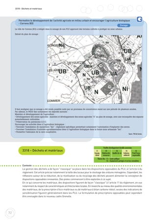 72
3318 - Déchets et matériaux
Permettre le développement de l’activité agricole en milieu urbain et encourager l’agriculture biologique
- Correns (83)
La ville de Correns (83) a intégré dans le zonage de son PLU approuvé des terrains cultivés à protéger en zone urbaine.
Extrait du plan de zonage :
Il faut souligner que ce zonage a été rendu possible suite par un processus de concertation mené sur une période de plusieurs années.
Par ailleurs, le PADD fixe notamment les objectifs suivants :
Maintien et développement de l’agriculture :
• Développement des zones agricoles : maintien et développement des zones agricoles "A" au plan de zonage, avec une reconquête des espaces
potentiellement cultivables.
• Préservation du patrimoine A.O.C.
Encourager les activités liées à l’agriculture biologique :
• Favoriser l’installation de maraîchers "bio" : règlement spécifique permettant notamment l’autorisation d’implanter des serres.
• Favoriser l’installation d’activités agroalimentaires liées à l’agriculture biologique dans la future zone artisanale "bio".
• Permettre l’extension de la cave coopérative.
Zonage
Source : PLU de Correns.
3318 – Déchets et matériaux
Contexte :
La gestion des déchets a de façon "classique" sa place dans les dispositions opposables du PLU, à l’article 4 du
règlement. Cet article précise notamment la taille des locaux pour le stockage des ordures ménagères. Cependant, les
réflexions autour de la réduction, de la réutilisation ou du recyclage des déchets peuvent alimenter la conception de
dispositions opposables innovantes. Des pistes commencent à être explorées à ce sujet.
En ce qui concerne les matériaux, des dispositions figurent de façon "classique" à l’article 11 du règlement, en vue
notamment du respect de caractéristiques architecturales locales. En revanche au niveau des qualités environnementales
des matériaux, de la prescription d'éco-matériaux ou de matériaux à bilan carbone réduit, seules des indications de
sensibilisation figurent généralement dans les PLU. La formulation de prescriptions opposables peut cependant
être envisagée dans le nouveau cadre Grenelle.
Finalités développement durable concernées
F1
Energie,
climat
F2
Biodiversité,
ressources
F3
Qualité de vie
F4
Cohésion,
solidarité
F5
Prod/Conso
responsable
Thèmes liés : 15 – Santé publique
16 – Equipements partagés et services mutualistes
 