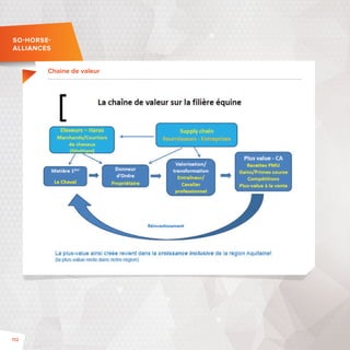 SOHORSE 
ALLIANCES 
Chaine de valeur 
112 
 