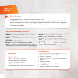 Quelques projets de RD labellisés 
 OPTIMAL – Optimisation du refroidissement d’un stator de 
turbomachine motorisée 
 ARTIQ – Analyse et restitution de température par imagerie 
quantitative 
 FUSCOMP – Fuselage composite 
 VESUVE – Laser UV pour marquage haute cadence 
 AGRIPIR – Réseau d’échange et d’expérimentation pour la 
revalorisation de l’agriculture de montagne dans les Pyrénées 
 SACHA – Search and computerize human acts 
 U2MI – Usinage multi-matériaux et innovation 
 ARCOCE – Arrière-corps composites céramiques 
 SIMID – Système d’information de maintenance intégré 
et distribué 
 Et des projets européens: SATURN, The ISSUE, CARE, 
AGRIPIR, CAPADOCCIA, BEWARE 
Chaine de valeur 
Exemple sur le processus principal de génération de projet de produit: 
Veille - Étude des marchés concertée avec les constructeurs et équipementiers - Stratégie collective de recherche va-lidée 
y compris par les pouvoirs publics - Rapprochement de partenaires (membres ou en interclusters) pour les projets 
d’étude en collectif - Appui et montage par les DAS - Labellisation et présentation aux soutiens fi nanciers - Marketing 
du produit et des entreprises… 
Leaderships 
LEADER MONDIAL 
 Avions civils de plus de 100 places 
 Aviation d’a aires haut de gamme 
 Turbines à gaz pour hélicoptères 
 Trains d’atterrissage 
 Télédétection, collecte de données et localisation 
LEADER EUROPÉEN 
 Conception, développement et intégration de satellites 
 Mise et maintien à poste des satellites 
 Lanceurs et propulsion 
 Télécommunications par satellites et océanographie 
spatiale 
 Systèmes de cockpit 
 Technologies de rentrée atmosphérique 
 Avions militaires 
 Systèmes embarqués pour l’automobile 
AEROSPACE 
VALLEY 
14 
 