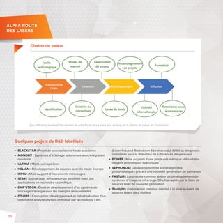 Chaine de valeur 
Les di érents modes d’intervention du pôle Route des Lasers tout au long de la chaîne de valeur de l’innovation 
Quelques projets de RD labellisés 
 BLACKSTAR : Projet de sources lasers haute puissance 
 MONOLIT : Systèmes d’éclairage autonomes avec intégration 
novatrice 
 ULTIMA : Micro-usinage laser 
 HELIAM: Développement de sources laser de haute énergie 
 IRPC2: Mise au point d’instruments infrarouges 
 STAR: Source laser femtoseconde amplifi ée pour des 
applications en recherche scientifi que 
 EMR’STOCK: Étude et développement d’un système de 
stockage d’énergie pour les énergies renouvelables 
 DT-LIBS: Conception, développement et industrialisation d’un 
dispositif d’analyse physico-chimique par technologie LIBS 
(Laser-Induced Breakdown Spectroscopy) dédié au diagnostic 
immobilier pour la détection de substances dangereuses 
 POWER: Mise au point d’une pince volt-métrique utilisant des 
moyens photoniques spécifi ques 
 SEPHONOS: Développement de serres agricoles 
photovoltaïques grâce à une nouvelle génération de panneaux 
 FASTμIR: Laboratoire commun autour du développement de 
systèmes d’imagerie infrarouge 3D ultra-rapide par le biais de 
sources laser de nouvelle génération 
 Starlight+: Laboratoire commun destiné à la mise au point de 
sources lasers ultra stables. 
ALPhA ROUTE 
DES LASERS 
22 
 