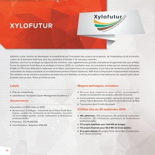 Xylofutur a pour mission de développer la compétitivité par l’innovation des acteurs de la gestion, de l’exploitation et de la transfor-mation 
de la biomasse forêt bois, pour leur permettre d’accéder à de nouveaux marchés. 
Xylofutur construit sa stratégieau regard de ses membres, mais également des grandes orientations d’organismes tels que la Plate- 
Forme Européenne Forêt-Bois et sa stratégie à horizon 2020, en corrélation avec les orientations prises par les centres techniques 
(FCBA et CTP) et les fédérations nationales de la fi lière, participant ainsi à la consolidation d’une force de recherche et de formation 
universitaire de niveaux européen et mondial (Investissement d’Avenir Xyloforest, INEF 4) et à d’importants investissements industriels. 
Son ambition est de maintenir sa position de leadership et d’atteindre un niveau d’excellence international sur les aspects sylviculture, 
produits issus du bois, fi bres et chimie du bois. 
Labels 
 Pôle de compétitivité 
 Label Bronze « European Cluster Management Excellence » 
Gouvernance 
Association Loi 1901 créée en 2005 
 Bureau avec 3 collèges : industriels de la fi lière Forêt-Bois- 
Papier, centres de recherche et de Formation, transfert 
de technologie (public / privé), institutions et fédérations 
professionnelles 
 Président : Eric PLANTIER 
 Vice-Président : Stéphane GRELIER 
Moyens techniques, animation 
 Ser vice Xylo- ingénier iepour ini t ier, accompagner, 
monter et coordonner des projets collectifs innovants 
 Communication évènementielle, salons et animations: Xylo 
dating, Xylo to Business, Prix Xylofutur et Conférences du Bois 
 7 personnes dont 3 chefs de projets 
Chi res clés au 30 septembre 2014 
 160 adhérents: 103 entreprises, 29 centres de recherche/ 
format ion, 28 inst i tut ions publ iques et fédérat ions 
professionnelles 
 171 projets labellisés pour 344 M€ de budget 
 112 projets fi nancés pour 59,3 M€ de fonds publics 
 51 projets aboutis (15 projets Forêt, 28 en Bois Construction, 
8 en Fibres et Chimie) 
XYLOFUTUR 
26 
 
