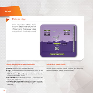 Chaine de valeur 
Quelques projets de RD labellisés 
 CARUS: démonstrateur d’essaim de drones 
 STAFF: systèmes de drones tactiques – Lutte contre les feux 
de forêt 
 TOM (Troisième OEil du Marin) : surveillance du littoral et 
support au sauvetage en mer 
 VITIDRONE: agriculture de précision – surveillance des 
vignes avec des drones 
 SATURN(SATelitte applications for URbaN mobility): 
suivi du trafi c et infrastructures routières grâce à l’utilisation 
de drones 
flight mission 
Flight management Mission exploitation 
Payloads command 
Secteurs d’applications 
Sécurité, secteur pétrolier, énergie, transport, BTP, agriculture, 
santé, photographie et vidéo professionnelles… 
AETOS 
M A I N T E N A N C E , S E R V I C E S  T R A I N I N G 
T E S T  S I M U L A T I O N 
and control 
ground 
ground 
station 
Command and control 
Payloads 
Communication 
Airframe 
Basic Avionics 
Navigation 
Autonomy Management 
Energy / Propulsion 
AETOS intègre dans la f ilière Drone 
aqui taine, l ’ensemble des ac teurs 
experts sur les briques technologiques 
const i tuant un système de drone 
(système véhicule et système de mission) 
36 
 