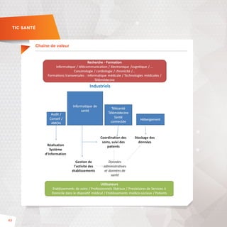 Chaine de valeur 
TIC SANTÉ 
62 
 