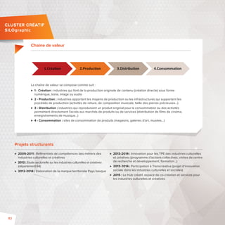 CLUSTER CRÉATIF 
SILOgraphic 
Chaine de valeur 
La chaîne de valeur se compose comme suit: 
 1 - Création: industries qui font de la production originale de contenu (création directe) sous forme 
numérique, texte, image ou audio 
 2 - Production: industries apportant les moyens de production ou les infrastructures qui supportent les 
procédés de production (activités de reliure, de composition musicale, taille des pierres précieuses…) 
 3 - Distribution: industries qui reproduisent un produit original pour la consommation ou des activités 
permettant directement l’accès aux marchés de produits ou de services (distribution de fi lms de cinéma, 
enregistrements de musique…) 
 4 - Consommation: sites de consommation de produits (magasins, galeries d’art, musées…) 
Projets structurants 
 2009-2011: Référentiels de compétences des métiers des 
industries culturelles et créatives 
 2012: Etude sectorielle sur les industries culturelles et créatives 
(département 64) 
 2012-2014: Elaboration de la marque territoriale Pays basque 
 2013-2014: Innovation pour les TPE des industries culturelles 
et créatives (programme d’actions collectives, visites de centre 
de recherche et développement, formation…) 
 2013-2014: Participation à Transcreativa (projet d’innovation 
sociale dans les industries culturelles et sociales) 
 2015: Le Hub créatif, espace de co-création et services pour 
les industries culturelles et créatives 
82 
 