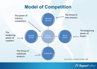 Model of Competition
         The power of                               The threat of
         industry                    Potential      new entrants
         competitors                 Entrants




                                                                                 The bargaining
The                                                                              power of
bargaining               Supplier     Industry    Buyer                          buyers
power of                  Power     Competitors   Power
suppliers



             The threat of
             substitute             Substitutes
             products
                                                   source: Porter, « Competitive Strategy », 1980




                                         6
 
