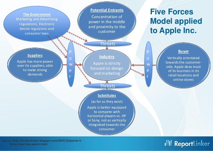 ansoff applied to apple inc Political in 2005, 52% of sales were outside of america apple has no control over relations with other countries due to america's war on terrorism apple produces many of their products outside of the usa. ansoff applied to apple inc Political in 2005, 52% of sales were outside of america apple has no control over relations with other countries due to america's war on terrorism apple produces many of their products outside of the usa.