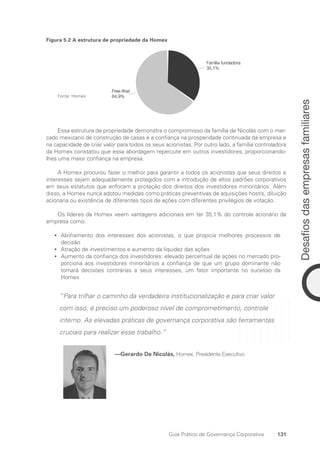 131
Desafios
das
empresas
familiares
Guia Prático de Governança Corporativa
Figura 5.2 A estrutura de propriedade da Homex
Free-float
64,9%
Família fundadora
35,1%
Fonte: Homex
Essa estrutura de propriedade demonstra o compromisso da família de Nicolás com o mer-
cado mexicano de construção de casas e a confiança na prosperidade continuada da empresa e
na capacidade de criar valor para todos os seus acionistas. Por outro lado, a família controladora
da Homex constatou que essa abordagem repercute em outros investidores, proporcionando-
lhes uma maior confiança na empresa.
A Homex procurou fazer o melhor para garantir a todos os acionistas que seus direitos e
interesses sejam adequadamente protegidos com a introdução de altos padrões corporativos
em seus estatutos que enfocam a proteção dos direitos dos investidores minoritários. Além
disso, a Homex nunca adotou medidas como práticas preventivas de aquisições hostis, diluição
acionária ou existência de diferentes tipos de ações com diferentes privilégios de votação.
Os líderes da Homex veem vantagens adicionais em ter 35,1% do controle acionário da
empresa como:
Alinhamento dos interesses dos acionistas, o que propicia melhores processos de
•
•
decisão
Atração de investimentos e aumento da liquidez das ações
•
•
Aumento da confiança dos investidores: elevado percentual de ações no mercado pro-
•
•
porciona aos investidores minoritários a confiança de que um grupo dominante não
tomará decisões contrárias a seus interesses, um fator importante no sucesso da
Homex
“Para trilhar o caminho da verdadeira institucionalização e para criar valor
com isso, é preciso um poderoso nível de comprometimento, controle
interno. As elevadas práticas de governança corporativa são ferramentas
cruciais para realizar esse trabalho.”
—Gerardo De Nicolás, Homex, Presidente Executivo
Portuguese Practical Guide.indd 131 3/15/10 3:59:37 PM
 