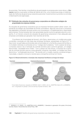 136 Capítulo 5 Desafios de governança corporativa nas empresas familiares
de acionistas. Para facilitar a transferência da participação na empresa para novos donos, a Fer-
reyros registrou suas ações na Bolsa de Valores de Lima, uma iniciativa que exigiu a implemen-
tação de melhorias de governança corporativa para atrair investimentos e aumentar os controles
e desempenho da organização.
3.1 Distinção das soluções de governança corporativa em diferentes estágios de
propriedade da empresa familiar
As soluções de governança corporativa que as empresas familiares podem adotar variam, de-
pendendo do estágio de propriedade da família controladora. Algumas estruturas e processos
são adaptados a situações nas quais existe uma única pessoa, o fundador/patriarca, responsável
pela empresa. Outras soluções são mais apropriadas quando a próxima geração assume a com-
panhia. E um terceiro conjunto de soluções de governança corporativa é mais adequado para
empresas controladas por gerações mais recentes da família.
O professor da Universidade de Harvard, John Davis, desenvolveu um modelo para ajudar
a entender a evolução em três fases das empresas familiares, apresentado na Figura 5.3.73
A
fase inicial, na qual todas as dimensões são concentradas em uma família, grupos de famílias ou
no fundador individual, é conhecida como o “estágio dos fundadores.” Com o passar do tempo,
a empresa cresce e faz a transição do controle acionário para a próxima geração, um estágio
denominado “sociedade entre irmãos.” Com o passar de mais tempo, a empresa faz a transi-
ção do controle acionário para as novas gerações, atingindo maturidade, um estágio que Davis
denomina a “confederação de primos”. De acordo com o modelo, quando a empresa atinge a
maturidade, o desafio é renovar e reciclar para a companhia continuar em frente.
Figura 5.3 Desenvolvimento e transição das empresas familiares ao longo do tempo
Família
Empresa
Família
Empresa
Propriedade
Propriedade
Família
Empresa
Propriedade
Fase inicial Maturidade
Crescimento/Desenvolvimento
Fonte: Better Governance, baseado em GERSICK, Kelin E., DAVIS, John A., HAMPTON, Marion M. e LANSBERG,
Ivan I. De geração em geração: ciclos de vida das empresas familiares, 1997
73
GERSICK, K. E.; DAVIS, J. A.; HAMPTON, M. M.; LANSBERG, I. Generation to generation: life cycles of the family
business. Boston: Harvard Business School Press, 1997.
Portuguese Practical Guide.indd 136 3/15/10 3:59:39 PM
 