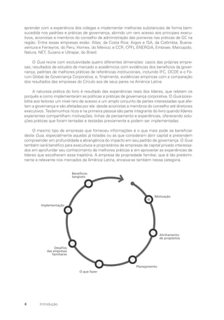 4 Introdução
aprender com a experiência dos colegas a implementar melhorias substanciais de forma bem-
sucedida nos padrões e práticas de governança, abrindo um raro acesso aos principais execu-
tivos, acionistas e membros do conselho de administração das pioneiras nas práticas de GC na
região. Entre essas empresas estão: Atlas, da Costa Rica; Argos e ISA, da Colômbia; Buena-
ventura e Ferreyros, do Peru; Homex, do México; e CCR, CPFL ENERGIA, Embraer, Marcopolo,
Natura, NET, Suzano e Ultrapar, do Brasil.
O Guia reúne com exclusividade quatro diferentes dimensões: casos das próprias empre-
sas; resultados de estudos de mercado e acadêmicos com evidências dos benefícios da gover-
nança; padrões de melhores práticas de referências institucionais, incluindo IFC, OCDE e o Fó-
rum Global de Governança Corporativa; e, finalmente, evidências empíricas com a comparação
dos resultados das empresas do Círculo aos de seus pares na América Latina.
A natureza prática do livro é resultado das experiências reais dos líderes, que relatam os
porquês e como implementaram as políticas e práticas de governança corporativa. O Guia possi-
bilita aos leitores um nível raro de acesso a um amplo conjunto de partes interessadas que afe-
tam a governança e são afetadas por ela: desde acionistas a membros do conselho até diretores
executivos. Testemunhos ricos e na primeira pessoa são parte integrante do livro quando líderes
experientes compartilham motivações, linhas de pensamento e experiências, oferecendo solu-
ções práticas que foram tentadas e testadas previamente e podem ser implementadas.
O mesmo tipo de empresas que forneceu informações é o que mais pode se beneficiar
deste Guia, especialmente aquelas já listadas ou as que consideram abrir capital e pretendem
compreender em profundidade a abrangência do impacto em seu padrão de governança. O Guia
também será benéfico para executivos e proprietários de empresas de capital privado interessa-
dos em aprofundar seu conhecimento de melhores práticas e em aproveitar as experiências de
líderes que escolheram essa trajetória. A empresa de propriedade familiar, que é tão predomi-
nante e relevante nos mercados da América Latina, encaixa-se também nessa categoria.
Motivação
Alinhamento
de propósitos
Planejamento
O que fazer
Desafios
das empresas
familiares
Implementação
Benefícios
tangíveis
Portuguese Practical Guide.indd 4 3/15/10 3:58:09 PM
 