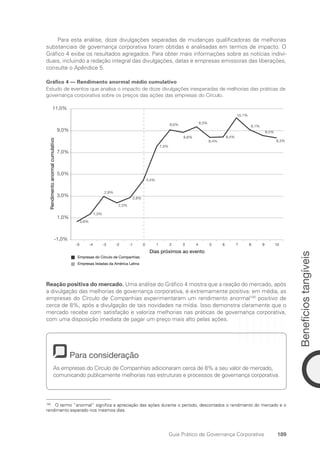 Benefícios
tangíveis
189
Guia Prático de Governança Corporativa
Para esta análise, doze divulgações separadas de mudanças qualificadoras de melhorias
substanciais de governança corporativa foram obtidas e analisadas em termos de impacto. O
Gráfico 4 exibe os resultados agregados. Para obter mais informações sobre as notícias indivi-
duais, incluindo a redação integral das divulgações, datas e empresas emissoras das liberações,
consulte o Apêndice 5.
Gráfico 4 — Rendimento anormal médio cumulativo
Estudo de eventos que analisa o impacto de doze divulgações inesperadas de melhorias das práticas de
governança corporativa sobre os preços das ações das empresas do Círculo.
0,6%
1,3%
4,4%
7,5%
8,4%
2,9%
2,3%
2,8%
9,0%
8,8%
9,3%
8,4%
10,1%
9,1%
8,5%
8,3%
-1,0%
1,0%
3,0%
5,0%
7,0%
9,0%
11,0%
-5 -4 -3 -2 -1 0 1 2 3 4 5 6 7 8 9 10
CUMULATIVE ABNORMAL RETURN
Empresas do Círculo de Companhias
Empresas listadas da América Latina
Rendimento
anormal
cumulativo
Dias próximos ao evento
Reação positiva do mercado. Uma análise do Gráfico 4 mostra que a reação do mercado, após
a divulgação das melhorias de governança corporativa, é extremamente positiva: em média, as
empresas do Círculo de Companhias experimentaram um rendimento anormal100
positivo de
cerca de 8%, após a divulgação de tais novidades na mídia. Isso demonstra claramente que o
mercado recebe com satisfação e valoriza melhorias nas práticas de governança corporativa,
com uma disposição imediata de pagar um preço mais alto pelas ações.
Para consideração
As empresas do Círculo de Companhias adicionaram cerca de 8% a seu valor de mercado,
comunicando publicamente melhorias nas estruturas e processos de governança corporativa.
100
O termo “anormal” significa a apreciação das ações durante o período, descontados o rendimento do mercado e o
rendimento esperado nos mesmos dias.
Portuguese Practical Guide.indd 189 3/15/10 4:00:44 PM
 