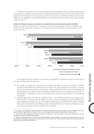 Benefícios
tangíveis
197
Guia Prático de Governança Corporativa
O Gráfico 6c mostra que a carteira de ações das empresas do Círculo sofreu ligeiramente
menos que as carteiras com todas as companhias latino-americanas. Por exemplo, a carteira de
ações das empresas do Círculo perdeu 41,3% do seu valor em dólares norte-americanos em
2008, em comparação a uma perda de 49,3% da carteira de todas as latino-americanas ponde-
radas por país.106
Gráfico 6c Reação do preço das ações ao surgimento da crise financeira global de 2008
Reação do mercado de ações após o surgimento da crise financeira global de 2008: comparação dos
rendimentos das ações das carteiras de 1.073 empresas latino-americanas, com pesos iguais ou pon-
derados por país.
-23,0%
-28,3%
-44,5%
-41,3%
-25,5%
-30,3%
-47,5%
-46,5%
-30,6%
-30,9%
-51,3%
-49,3%
-60.0% -50,0% -40,0% -30,0% -20,0% -10,0% 0,0%
3° trimestre de 2008
4° trimestre de 2008
2° semestre de 2008
Ano de 2008
Empresas do Círculo de Companhias
Todas as empresas latino-americanas
Empresas latino-americanas ponderadas por país
Uma segunda análise redefiniu o grupo de comparação e a janela de tempo a fim de forne-
cer uma comparação mais precisa.
Foi criado um grupo de controle de verificação formado por treze empresas
f
f 107
relativa-
mente semelhantes às companhias do Círculo. Para cada integrante do Círculo, foi esco-
lhida uma empresa do mesmo país e setor, selecionada de acordo com as similaridades de
capitalização do mercado e de rentabilidade operacional com as integrantes do Círculo.108
O Apêndice 5 apresenta a lista das empresas que constam desse grupo de controle de
verificação.
A janela de tempo chamada de “período crítico” foi redefinida de forma a englobar o pe-
f
f
ríodo desde 1o
de setembro de 2008, um pouco antes do colapso da Lehman Brothers e
da divulgação de problemas com os credores hipotecários dos EUA Fannie Mae e Freddie
Mac, até 1o
de dezembro de 2008, quando o National Bureau of Economic Research anun-
ciou oficialmente que os EUA estavam em recessão.
106
Contudo, como todas as carteiras mostram um desvio de rendimentos de alto padrão, esses resultados não foram
estatisticamente significativos e não permitem uma conclusão clara com base exclusivamente nesta análise.
107
Esta carteira das companhias do Círculo não inclui a Atlas (ver a nota de rodapé 1) e a Suzano Petroquímica, que foi
adquirida em agosto de 2007 pela Petrobras.
108
Devido a restrições sobre o número de empresas listadas em alguns países, nem sempre foi possível encontrar uma
listada para comparação pertencente ao mesmo setor de um membro do Círculo. Nesses casos, foram selecionadas em-
presas de porte e setores semelhantes.
Portuguese Practical Guide.indd 197 3/15/10 4:00:49 PM
 