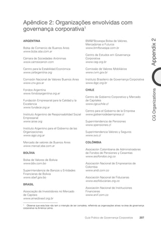 Appendix
2
207
Guia Prático de Governança Corporativa
CG
Organizations
Apêndice 2: Organizações envolvidas com
governança corporativa1
1 Observe que esta lista não tem a intenção de ser completa, refletindo as organizações ativas na área de governança
corporativa na América Latina.
ARGENTINA
Bolsa de Comercio de Buenos Aires
www.bcba.sba.com.ar
Cámara de Sociedades Anónimas
www.camsocanon.com
Centro para la Estabilidad Económica
www.cefargentina.org
Comisión Nacional de Valores Buenos Aires
www.cnv.gov.ar
Fondos Argentina
www.fondosargentina.org.ar
Fundación Empresarial para la Calidad y la
Excelencia
www.fundece.org.ar
Instituto Argentino de Responsabilidad Social
Empresarial
www.iarse.org
Instituto Argentino para el Gobierno de las
Organizaciones
www.iago.org.ar
Mercado de valores de Buenos Aires
www.merval.sba.com.ar
BOLÍVIA
Bolsa de Valores de Bolivia
www.bbv.com.bo
Superintendencia de Bancos y Entidades
Financieras de Bolivia
www.sbef.gov.bo
BRASIL
Associação de Investidores no Mercado
de Capitais
www.amecbrasil.org.br
BMFBovespa Bolsa de Valores,
Mercadorias e Futuros
www.bmfbovespa.com.br
Centro de Estudos em Governança
Corporativa
www.ceg.org.br
Comissão de Valores Mobiliários
www.cvm.gov.br
Instituto Brasileiro de Governança Corporativa
www.ibgc.org.br
CHILE
Centro de Gobierno Corporativo y Mercado
de Capitales
www.cgcuchile.cl
Centro para el Gobierno de la Empresa
www.gobiernodelaempresa.cl
Superintendencia de Pensiones
www.spensiones.cl
Superintendencia Valores y Seguros
www.svs.cl
COLÔMBIA
Asociación Colombiana de Administradoras
de Fondos de Pensiones y Cesantías
www.asofondos.org.co
Asociación Nacional de Empresarios de
Colombia
www.andi.com.co
Asociación Nacional de Fiduciarias
www.asofiduciarias.org.co
Asociación Nacional de Instituciones
Financieras
www.anif.com.co
Portuguese Practical Guide.indd 207 3/15/10 4:00:52 PM
 