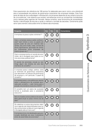 Apêndice
3
213
Guia Prático de Governança Corporativa
Questionário
de
Referência
5
Pergunta Sim Não NA Comentários
A empresa só possui ações ordinárias*?
Caso a empresa possua ações preferen-
ciais* (sem direito a voto), os papéis ad-
quirem poder de voto em matérias rele-
vantes, tais como fusão, cisão, compra de
ativos significativos, aprovação de contra-
tos importantes entre empresas do
mesmo grupo etc.?
Caso a empresa tenha um acordo de acio-
nistas, ele é divulgado para todos os ou-
tros acionistas publicamente?
O acordo de acionistas vincula ou res-
tringe algum dos direitos de voto dos
membros do conselho?
A empresa possui código, política, carta
ou diretrizes de governança corporativa
que descrevam as práticas de governança
da empresa e, em particular, o papel do
conselho?
A empresa possui uma política por escrito
sobre o planejamento da sucessão apro-
vada pelo conselho — pelo menos para a
posição de presidente executivo (CEO)?
O conselho tem um plano de sucessão
formal e atualizado para o presidente
executivo?
São anunciados avisos públicos da assem-
bleia geral anual no prazo mínimo de 30
dias?
Os relatórios e outros documentos relati-
vos à agenda são disponibilizados para to-
dos os acionistas na data em que a agenda
é divulgada pela primeira vez?
A empresa envia uma declaração para pro-
curação detalhada aos seus investidores
antes da assembleia de acionistas?
Este questionário de referência de 100 pontos foi elaborado para servir como uma referência
para a autoavaliação de práticas de governança corporativa nas empresas listadas. Este Guia
parte da ideia de que a abordagem individual de uma empresa depende do seu próprio conjunto
de circunstâncias, mas observa que existem semelhanças entre as companhias consideradas
como valiosas pelos agentes de mercado. Nesse contexto, essa ferramenta de autoavaliação
facilita a identificação de lacunas e ajuda a melhorar a tomada de decisões. Certamente pode
servir para orientar a discussão entre os líderes das empresas.
Portuguese Practical Guide.indd 213 3/15/10 4:00:54 PM
 