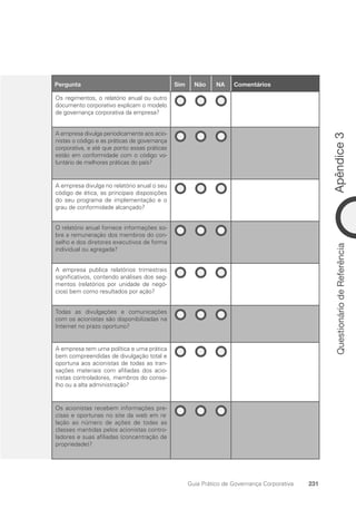 Apêndice
3
231
Guia Prático de Governança Corporativa
Questionário
de
Referência
23
Pergunta Sim Não NA Comentários
Os regimentos, o relatório anual ou outro
documento corporativo explicam o modelo
de governança corporativa da empresa?
A empresa divulga periodicamente aos acio-
nistas o código e as práticas de governança
corporativa, e até que ponto essas práticas
estão em conformidade com o código vo-
luntário de melhores práticas do país?
A empresa divulga no relatório anual o seu
código de ética, as principais disposições
do seu programa de implementação e o
grau de conformidade alcançado?
O relatório anual fornece informações so-
bre a remuneração dos membros do con-
selho e dos diretores executivos de forma
individual ou agregada?
A empresa publica relatórios trimestrais
significativos, contendo análises dos seg-
mentos (relatórios por unidade de negó-
cios) bem como resultados por ação?
Todas as divulgações e comunicações
com os acionistas são disponibilizadas na
Internet no prazo oportuno?
A empresa tem uma política e uma prática
bem compreendidas de divulgação total e
oportuna aos acionistas de todas as tran-
sações materiais com afiliadas dos acio-
nistas controladores, membros do conse-
lho ou a alta administração?
Os acionistas recebem informações pre-
cisas e oportunas no site da web em re-
lação ao número de ações de todas as
classes mantidas pelos acionistas contro-
ladores e suas afiliadas (concentração de
propriedade)?
Portuguese Practical Guide.indd 231 3/15/10 4:01:05 PM
 
