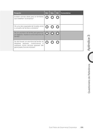 Apêndice
3
235
Guia Prático de Governança Corporativa
Questionário
de
Referência
27
Pergunta Sim Não NA Comentários
Existem normas claras para os familiares
que trabalham na empresa?
Há uma clara separação de funções entre
o conselho de família e a diretoria?
Há um escritório da família para gerenciar
os negócios, riqueza e outros assuntos da
família?
Se não houver um escritório da família, as
despesas pessoais, investimentos e
quaisquer outros serviços pessoais são
gerenciados fora da empresa?
Portuguese Practical Guide.indd 235 3/15/10 4:01:07 PM
 