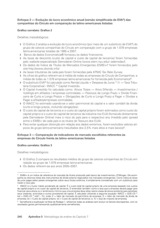 240 Apêndice 5 Metodologia da análise do Capítulo 7
Enfoque 2 — Evolução do lucro econômico anual (versão simplificada de EVA®
) das
companhias do Círculo em comparação às latino-americanas listadas
Gráfico correlato: Gráfico 2
Detalhes metodológicos:
O Gráfico 2 analisa a evolução do lucro econômico (por meio de um substituto de EVA
f
f ®
) do
grupo de catorze companhias do Círculo em comparação com o grupo de 1.078 empresas
latino-americanas listadas de 1995 a 2007.
Banco de dados Economatica® forneceu os dados financeiros.
f
f
As taxas de desconto (custo de capital e custo de capital de terceiros) foram fornecidas
f
f
pelo website especializado Damodaran Online (www.stern.nyu.edu/~adamodar/).
Os dados do Índice de Títulos de Mercados Emergentes (EMBI+)
f
f 4
foram fornecidos pelo
site http://www.cbonds.info/.
As taxas tributárias de cada país foram fornecidas pela
f
f KPMG Tax Rate Survey.
As cifras do gráfico referem-se à média de todas as empresas do Círculo de Companhias; a
f
f
média de todas as 1.078 empresas latino-americanas foi fornecida pelo Economatica®
.
O substituto EVA
f
f ®
foi calculado como Renda Líquida + Despesa de Juros * (1 — Taxa Tribu-
tária Corporativa) - WACC * Capital Investido.
O Capital Investido foi calculado como: Ativos Totais — Ativo Diferido — Investimentos /
f
f
holdings em afiliados / empresas controladas — Passivos de Longo Prazo + Dívida Finan-
ceira de Curto e Longo Prazos + Obrigações de Curto e Longo Prazo a Pagar + Dívidas a
Pagar a afiliados/empresas controladas.
O WACC foi estimado usando-se o valor patrimonial do capital e o valor contábil da dívida
f
f
(curto e longo prazos, incluindo obrigações).
O custo do capital de terceiros e o custo do capital próprio foram estimados como custo do
f
f
capital próprio e o custo do capital de terceiros da indústria nos EUA (fornecido diretamente
pela Damodaran Online) mais o risco do país para o respectivo ano (medido pelo spread
entre o EMBI+ de cada país e os títulos do Tesouro dos EUA).
Para evitar qualquer distorção em relação aos dados extremos, foram excluídos valores atí-
f
f
picos do grupo latino-americano (resultados dos 2,5% mais altos e mais baixos)6
.
Enfoque 3 — Comparação de indicadores de mercado escolhidos referentes às
empresas do Círculo frente às latino-americanas listadas
Gráfico correlato: Gráfico 3
Detalhes metodológicos:
O Gráfico 3 compara os resultados médios do grupo de catorze companhias do Círculo em
f
f
relação ao grupo de 1.078 empresas latino-americanas.
Os dados referem-se aos anos 2005–2007.
f
f
4
EMBI+ é um índice de referência do mercado de títulos produzido pelo banco de investimentos J.P.Morgan. Ele acom-
panha os retornos totais dos instrumentos de dívida externa negociados nos mercados emergentes. Como indica as taxas
de juros pagas pelos países emergentes sobre seus títulos externos, é amplamente considerado com um substituto para
medir o risco país.
5
WACC é o Custo médio ponderado de capital. É o custo total do capital próprio de uma empresa baseado nos custos
de capital próprio e no custo de capital de terceiros. É entendido também como a taxa que a empresa deverá pagar para
financiar seus ativos ou o rendimento mínimo que uma empresa deve obter sobre a base de ativos existente para satisfazer
seus credores, acionistas e outros provedores de capital. É calculado utilizando a seguinte equação: WACC = (E/(E+D) *
ke) + (D/(E+D) * kd)(1 - Tc), onde: E = Valor de mercado do patrimônio da empresa; D = Valor de mercado da dívida da
empresa; ke = Custo do capital próprio; kd = Custo do capital de terceiros; e, Tc = taxa de imposto da empresa.
6
Semelhante à explicação na Nota de Rodapé 1, refizemos todas as análises sem excluir os fatores discrepantes, com os
resultados gerais permanecendo qualitativamente semelhantes.
Portuguese Practical Guide.indd 240 3/15/10 4:01:08 PM
 