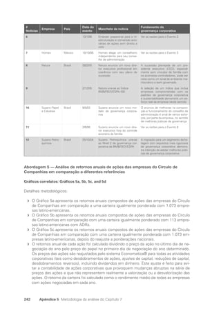 242 Apêndice 5 Metodologia da análise do Capítulo 7
#
Notîcias
Empresa País
Data do
evento
Manchete da notícia
Fundamento da
governança corporativa
6 13/1/06 Embraer prepara-se para a re-
estruturação e conversão acio-
nárias de ações sem direito a
voto
Ver as razões para o Evento 2
7 Homex México 10/10/06 Homex elege um conselheiro
independente para seu conse-
lho de administração
Ver as razões para o Evento 3
8 Natura Brasil 28/2/05 Natura anuncia um novo dire-
tor executivo profissional em
coerência com seu plano de
sucessão
A sucessão planejada de um pre-
sidente executivo (CEO), especial-
mente sem vínculos de família com
os acionistas controladores, pode ser
vista como um sinal de ambiente me-
ritocrático e bem governado
9 2/12/05 Natura une-se ao Índice
BMFBOVESPA–ISE
A seleção de um índice que inclua
empresas comprometidas com os
padrões de governança corporativa
e sustentabilidade demonstra um es-
forço real da empresa neste sentido
10 Suzano Papel
e Celulose
Brasil 9/5/03 Suzano anuncia um novo mo-
delo de governança corpora-
tiva
O anúncio de melhorias na composi-
ção e funcionamento do conselho de
administração é sinal de sérios esfor-
ços, por parte da empresa, no sentido
de melhores práticas de governança
11 2/6/06 Suzano anuncia um novo dire-
tor executivo fora do controle
acionário da família
Ver as razões para o Evento 8
12 Suzano Petro-
química
Brasil 25/10/04 Suzano Petroquímica une-se
ao Nível 2 da governança cor-
porativa da BMFBOVESPA
A migração para um segmento de lis-
tagem com requisitos mais rigorosos
de governança corporativa demons-
tra intenção de adotar melhores práti-
cas de governança corporativa
Abordagem 5 — Análise de retornos anuais de ações das empresas do Círculo de
Companhias em comparação a diferentes referências
Gráficos correlatos: Gráficos 5a, 5b, 5c, and 5d
Detalhes metodológicos:
O Gráfico 5a apresenta os retornos anuais compostos de ações das empresas do Círculo
f
f
de Companhias em comparação a uma carteira igualmente ponderada com 1.073 empre-
sas latino-americanas.
O Gráfico 5b apresenta os retornos anuais compostos de ações das empresas do Círculo
f
f
de Companhias em comparação com uma carteira igualmente ponderado com 113 empre-
sas latino-americanas com ADRs.
O Gráfico 5c apresenta os retornos anuais compostos de ações das empresas do Círculo
f
f
de Companhias em comparação com uma carteira igualmente ponderada com 1.073 em-
presas latino-americanas, depois do reajuste a ponderações nacionais.
O retornos anual de cada ação foi calculado dividindo o preço da ação no último dia de ne-
f
f
gociação do ano pelo preço do papel no primeiro dia de negociação do ano determinado.
Os preços das ações são reajustados pelo sistema Economatica® para todas as atividades
corporativas (tais como desdobramentos de ações, ajustes de capital, reduções de capital,
desdobramentos reversos), incluindo dividendos em dinheiro. Este ajuste é feito para evi-
tar a contabilidade de ações corporativas que provoquem mudanças abruptas na série de
preços das ações e que não representem realmente a valorização ou a desvalorização das
ações. O retorno da carteira foi calculado como o rendimento médio de todas as empresas
com ações negociadas em cada ano.
Portuguese Practical Guide.indd 242 3/15/10 4:01:09 PM
 