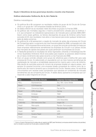 Apêndice
5
247
Guia Prático de Governança Corporativa
Capítulo
7
Metodologia
Seção 4: Benefícios da boa governança durante a recente crise financeira
Gráficos relacionados: Gráficos 6a, 6b, 6c, 6d e Tabela 6e
Detalhes metodológicos:
Os gráficos 6a e 6b comparam os resultados médios do grupo de do Círculo de Compa-
f
f
nhias a um grupo de 1.073 empresas listadas da América Latina.
Os dados referem-se ao resultado médio de ambos os grupos no final de 2008.
f
f
Os gráficos são montados segundo o mesmo procedimento utilizado para os Gráficos 1
f
f
e 3, que comparam os indicadores operacionais e de mercado para o período 2005–2007.
Assim como esses gráficos, os fatores discrepantes do grupo da América Latina foram
excluídos (2,5% dos resultados mais altos e mais baixos) para evitar qualquer tendenciosi-
dade de dados extremos.
Os gráficos 6c e 6d apresentam a reação do mercado de ações das empresas do Círculo
f
f
de Companhias após o surgimento da crise financeira global de 2008, comparada com três
carteiras: 1.073 empresas latino-americanas, um grupo de controle combinado formado por
treze empresas relativamente semelhantes às empresas do Círculo9
e os índices oficiais
dos mercados de capitais dos países aos quais pertencem as empresas do Círculo.
A Tabela 6e apresenta os resultados de várias regressões utilizando a metodologia dos Mí-
f
f
nimos Quadrados Ordinários (OLS) executados para explorar as possíveis determinantes
de um baixo rendimento das ações durante a crise financeira de 2008.
Criar um grupo controle utilizado como grupo de referência para o Gráfico 6d: para cada
f
f
empresa do Círculo, foi selecionado um equivalente com as mais maiores semelhanças de
capitalização de mercado e rentabilidade operacional do mesmo país e ramo da indústria.
Mas devido às restrições acerca do número de empresas listadas em alguns países, nem
sempre foi possível encontrar uma empresa listada comparável do mesmo ramo da in-
dústria e/ou de mesmo tamanho que a companhia do Círculo. Nesses casos, foi escolhida
uma empresa com receitas totais comparáveis que operasse em ambientes de mercado
semelhantes aos da companhia do Círculo. A tabela abaixo apresenta a empresa que cor-
responde a cada integrante do Círculo:
f
f
País Membro do Círculo Empresa Correspondente
Peru Buenaventura Soc. Min. Cerro Verde
Brasil CCR Rodovias OHL
Colômbia Cementos Argos Paz del Rio
Brasil CPFL Energia Cemig
Brasil Embraer TAM
Peru Ferreyros Alicorp SA
México Homex Urbi Desarollos
Colômbia ISA Interconex Elec Isagen SA
Brasil Marcopolo Randon Participações
Brasil Natura Pão de Açúcar – CBD
Brasil NET UOL
Brasil Suzano Papel VCP
Brasil Ultrapar Braskem
9
Como a Suzano Petroquímica foi adquirida em agosto de 2007 pela Petrobras (a empresa estatal brasileira de petróleo),
não foi incluída na carteira do Círculo para a análise de 2008.
Portuguese Practical Guide.indd 247 3/15/10 4:01:12 PM
 