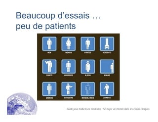 Beaucoup d’essais …
peu de patients
Guide pour traducteurs médicales : Se frayer un chemin dans les essais cliniques
 