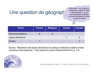 Une question de géographie
Terme France Belgique Suisse Canada
Recommandations 9 2
Lignes directrices 1 2
Guides 1 1
Source: “Répertoire des lignes directrices de pratique médicale et tables rondes
consensus francophones, ” http://www.chu-rouen.fr/ssf/recomfr.html, p. 1-6.
Observation : Au Canada il y
a tendance à utiliser le verbe
« recommander » ce qui
rend impossible l'utilisation
de recommandations comme
le sujet du verbe
Guide pour traducteurs médicales : Se frayer un chemin dans les essais cliniques
 