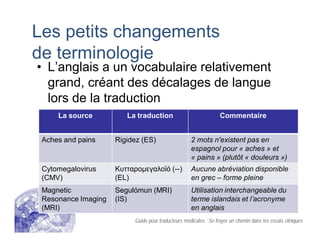 Les petits changements
de terminologie
• L’anglais a un vocabulaire relativement
grand, créant des décalages de langue
lors de la traduction
La source La traduction Commentaire
Aches and pains Rigidez (ES) 2 mots n'existent pas en
espagnol pour « aches » et
« pains » (plutôt « douleurs »)
Cytomegalovirus
(CMV)
(--)
(EL)
Aucune abréviation disponible
en grec – forme pleine
Magnetic
Resonance Imaging
(MRI)
Segulómun (MRI)
(IS)
Utilisation interchangeable du
terme islandais et l’acronyme
en anglais
Guide pour traducteurs médicales : Se frayer un chemin dans les essais cliniques
 