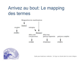 Arrivez au bout: Le mapping
des termes
Guide pour traducteurs médicales : Se frayer un chemin dans les essais cliniques
 