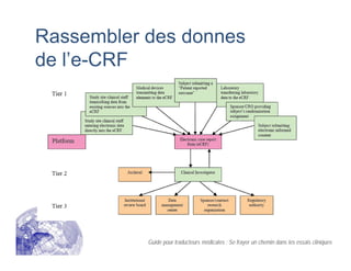 Rassembler des donnes
de l’e-CRF
Guide pour traducteurs médicales : Se frayer un chemin dans les essais cliniques
 