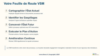 www.theos.fr_@copyright_2025
www.theos.fr_@copyright_2025
Votre Feuille de Route VSM
1 Cartographier l'État Actuel
Impliquer équipes terrain et documenter processus réel
2 Identifier les Gaspillages
Analyser 8 types de Muda et quantifier impact
3 Concevoir l'État Futur
Définir processus optimisé avec KPI mesurables
4 Exécuter le Plan d'Action
Prioriser actions, former équipes, suivre progrès
5 Amélioration Continue
Réviser VSM régulièrement et ajuster processus
La VSM transforme votre vision des processus. La réussite nécessite engagement managérial, implication terrain et suivi rigoureux des indicateurs.
 