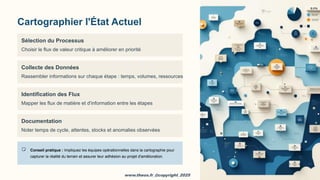 www.theos.fr_@copyright_2025
www.theos.fr_@copyright_2025
Cartographier l'État Actuel
Sélection du Processus
Choisir le flux de valeur critique à améliorer en priorité
Collecte des Données
Rassembler informations sur chaque étape : temps, volumes, ressources
Identification des Flux
Mapper les flux de matière et d'information entre les étapes
Documentation
Noter temps de cycle, attentes, stocks et anomalies observées
Conseil pratique : Impliquez les équipes opérationnelles dans la cartographie pour
capturer la réalité du terrain et assurer leur adhésion au projet d'amélioration.
 