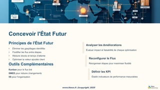 www.theos.fr_@copyright_2025
www.theos.fr_@copyright_2025
Concevoir l'État Futur
Principes de l'État Futur
• Éliminer les gaspillages identifiés
• Fluidifier les flux entre étapes
• Réduire stocks et temps d'attente
• Optimiser la valeur ajoutée client
Outils Complémentaires
Kanban pour le flux tiré
SMED pour réduire changements
5S pour l'organisation
Analyser les Améliorations
Évaluer impact et faisabilité de chaque optimisation
Reconfigurer le Flux
Réorganiser étapes pour maximiser fluidité
Définir les KPI
Établir indicateurs de performance mesurables
 