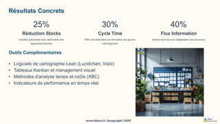 www.theos.fr_@copyright_2025
www.theos.fr_@copyright_2025
Résultats Concrets
25%
Réduction Stocks
Industrie automobile avec optimisation des
approvisionnements
30%
Cycle Time
PME manufacturière par élimination des goulots
d'étranglement
40%
Flux Information
Secteur services avec digitalisation des processus
Outils Complémentaires
• Logiciels de cartographie Lean (Lucidchart, Visio)
• Tableaux Kanban et management visuel
• Méthodes d'analyse temps et coûts (ABC)
• Indicateurs de performance en temps réel
 