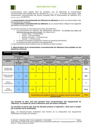 GESTION DE L’EAU                                                   5

             consommateurs d‟eau potable dans les sanitaires, puis de déterminer la consommation
             conventionnelle d‟eau potable dans les sanitaires CC sanitaires communs en fonction des usages. Cette
             consommation conventionnelle est ensuite comparée avec la consommation de référence CC ref
             sanitaires communs du bâtiment.


             La consommation conventionnelle de référence du bâtiment est donc sa consommation avec
             des équipements classiques.
             La consommation conventionnelle du bâtiment est sa consommation intégrant des dispositifs
             permettant une économie d‟eau.

             Les données d‟entrée du calcul d‟économie d‟eau demandé sont :
                    La consommation de référence des équipements classiques : on prendra une valeur de
                     référence fixe quel que soit le projet. Ces valeurs sont :
                          o Chasse d‟eau : 6 litres/chasse
                          o Urinoir : 3,8 litres/chasse
                          o Robinet de lavabo : 10 litres/minute
                          o Douche : 14 litres/minute
                    Le nombre d‟occupants du bâtiment (visiteurs et personnel permanent)
                    Les fréquences types d‟utilisation des équipements.
             Le calcul d‟économie d‟eau s‟effectue avec la méthode de calcul suivante :

             1. détermination de la consommation conventionnelle de référence d’eau potable sur les
             sanitaires communs

 Sanitaires communs - conso de
            référence
                   Consommati                                                          Nombre d'occupants du bâtiment à utiliser Consomm
                                                   Fréquence type d'utilisation
                       on de     Durée                                                               l'équipement                ation d'eau
Type d'appareil de l'équipement (min)ou                            Moyenne journalière                                                de
                                          Moyenne journalière                          Nombre de visiteurs       Personnel
    référence            de      nb de                              pour le personnel                                             référence
                                             par visiteur                                  par jour           permanent (nbre)
                    référence(L chasses                                permanent                                                   par jour
                      ou L/min)           hommes          femmes   hommes femmes hommes femmes hommes femmes                       (L/jour)


  Chasse d'eau
                        6          1        0,01           0,1        1           3                                                 7266
 conventionnelle



Robinet de lavabo
                       10        0,25               0,1                     3                                                       4550
 conventionnel
                                                                                          100        100       300       300

    Douche
                       14         10                 0                      0                                                         0
 conventionnelle



     Urinoir
                       3,8         1        0,09            0         2           0                                                2314,2
  conventionnel


                                           Consommation d'eau potable de référence sur sanitaires communs Ccref sanitaires         14130,2
                                                                         communs (L/jour)



             Les données en bleu sont des données fixes (consommation des équipements de
             référence). Le modèle de calcul s’effectuera avec les valeurs indiquées.

             Les données en jaune clair sont les données propres à l’opération ; elles sont à remplir
             par le porteur de la certification.

             Nota : les fréquences-types d‟utilisation sont fonction de la configuration des équipements
             hydrauliques du projet, par exemple :



             © Certivéa Ŕ décembre 2008- mise en application : 16/12/2008.                                       Cible 5
             Guide Pratique du Référentiel pour la Qualité Environnementale des Bâtiments « Bureau/Enseignement »118/293
             Partie III : Guide pratique de la QEB
 