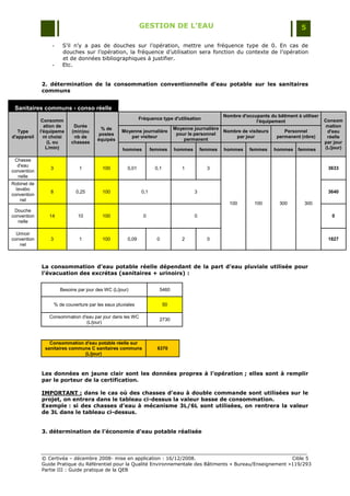GESTION DE L’EAU                                                          5

                  -      S‟il n‟y a pas de douches sur l‟opération, mettre une fréquence type de 0. En cas de
                         douches sur l‟opération, la fréquence d‟utilisation sera fonction du contexte de l‟opération
                         et de données bibliographiques à justifier.
                  -      Etc.


             2. détermination de la consommation conventionnelle d’eau potable sur les sanitaires
             communs


 Sanitaires communs - conso réelle
                                                                                                       Nombre d'occupants du bâtiment à utiliser
              Consomm                                         Fréquence type d'utilisation                                                         Consom
                                                                                                                    l'équipement
               ation de       Durée                                                                                                                 mation
                                           % de                                  Moyenne journalière
   Type      l'équipeme      (min)ou                 Moyenne journalière                             Nombre de visiteurs        Personnel           d'eau
                                          postes                                  pour le personnel
d'appareil     nt choisi      nb de                     par visiteur                                     par jour            permanent (nbre)       réelle
                                         équipés                                     permanent
                 (L ou       chasses                                                                                                               par jour
                L/min)                               hommes          femmes      hommes       femmes   hommes     femmes    hommes     femmes      (L/jour)

 Chasse
  d'eau
                 3              1          100         0,01           0,1           1           3                                                   3633
convention
   nelle
Robinet de
  lavabo
                 8             0,25        100                 0,1                        3                                                         3640
convention
    nel
                                                                                                         100        100        300       300
 Douche
convention       14             10         100                  0                         0                                                           0
   nelle

  Urinoir
convention       3              1          100         0,09            0            2           0                                                   1827
   nel



             La consommation d’eau potable réelle dépendant de la part d’eau pluviale utilisée pour
             l’évacuation des excrétas (sanitaires + urinoirs) :


                       Besoins par jour des WC (L/jour)                 5460


                     % de couverture par les eaux pluviales                 50

                 Consommation d'eau par jour dans les WC
                                                                        2730
                                (L/jour)



                 Consommation d'eau potable réelle sur
               sanitaires communs C sanitaires communs                 6370
                               (L/jour)



             Les données en jaune clair sont les données propres à l’opération ; elles sont à remplir
             par le porteur de la certification.

             IMPORTANT : dans le cas où des chasses d’eau à double commande sont utilisées sur le
             projet, on entrera dans le tableau ci-dessus la valeur basse de consommation.
             Exemple : si des chasses d’eau à mécanisme 3L/6L sont utilisées, on rentrera la valeur
             de 3L dans le tableau ci-dessus.


             3. détermination de l’économie d’eau potable réalisée




             © Certivéa Ŕ décembre 2008- mise en application : 16/12/2008.                                       Cible 5
             Guide Pratique du Référentiel pour la Qualité Environnementale des Bâtiments « Bureau/Enseignement »119/293
             Partie III : Guide pratique de la QEB
 
