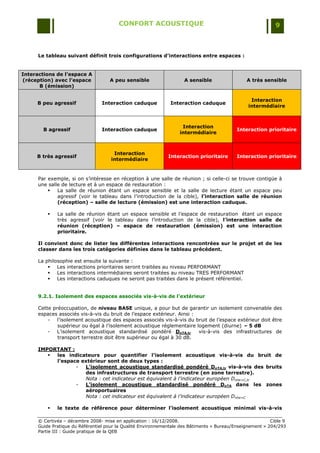 CONFORT ACOUSTIQUE                                                   9



      Le tableau suivant définit trois configurations d’interactions entre espaces :


Interactions de l’espace A
(réception) avec l’espace            A peu sensible                   A sensible                 A très sensible
      B (émission)

                                                                                                   Interaction
     B peu agressif               Interaction caduque           Interaction caduque
                                                                                                  intermédiaire



                                                                     Interaction
        B agressif                Interaction caduque                                        Interaction prioritaire
                                                                    intermédiaire



                                       Interaction
     B très agressif                                           Interaction prioritaire       Interaction prioritaire
                                      intermédiaire



      Par exemple, si on s‟intéresse en réception à une salle de réunion ; si celle-ci se trouve contigüe à
      une salle de lecture et à un espace de restauration :
             La salle de réunion étant un espace sensible et la salle de lecture étant un espace peu
              agressif (voir le tableau dans l‟introduction de la cible), l’interaction salle de réunion
              (réception) – salle de lecture (émission) est une interaction caduque.

             La salle de réunion étant un espace sensible et l‟espace de restauration étant un espace
              très agressif (voir le tableau dans l‟introduction de la cible), l’interaction salle de
              réunion (réception) – espace de restauration (émission) est une interaction
              prioritaire.

      Il convient donc de lister les différentes interactions rencontrées sur le projet et de les
      classer dans les trois catégories définies dans le tableau précédent.

      La philosophie est ensuite la suivante :
           Les interactions prioritaires seront traitées au niveau PERFORMANT
           Les interactions intermédiaires seront traitées au niveau TRES PERFORMANT
           Les interactions caduques ne seront pas traitées dans le présent référentiel.


      9.2.1. Isolement des espaces associés vis-à-vis de l’extérieur

      Cette préoccupation, de niveau BASE unique, a pour but de garantir un isolement convenable des
      espaces associés vis-à-vis du bruit de l‟espace extérieur. Ainsi :
          - l‟isolement acoustique des espaces associés vis-à-vis du bruit de l‟espace extérieur doit être
              supérieur ou égal à l‟isolement acoustique réglementaire logement (diurne) – 5 dB
          - L‟isolement acoustique standardisé pondéré DnTA,tr           vis-à-vis des infrastructures de
              transport terrestre doit être supérieur ou égal à 30 dB.

      IMPORTANT :
          les indicateurs pour quantifier l’isolement acoustique vis-à-vis du bruit de
           l’espace extérieur sont de deux types :
                  -  L’isolement acoustique standardisé pondéré DnTA,tr vis-à-vis des bruits
                     des infrastructures de transport terrestre (en zone terrestre).
                     Nota : cet indicateur est équivalent à l’indicateur européen Dntw+C,tr
                  -  L’isolement acoustique standardisé pondéré DnTA dans les zones
                     aéroportuaires
                     Nota : cet indicateur est équivalent à l’indicateur européen Dntw+C

             le texte de référence pour déterminer l’isolement acoustique minimal vis-à-vis

      © Certivéa Ŕ décembre 2008- mise en application : 16/12/2008.                                         Cible 9
      Guide Pratique du Référentiel pour la Qualité Environnementale des Bâtiments « Bureau/Enseignement » 204/293
      Partie III : Guide pratique de la QEB
 