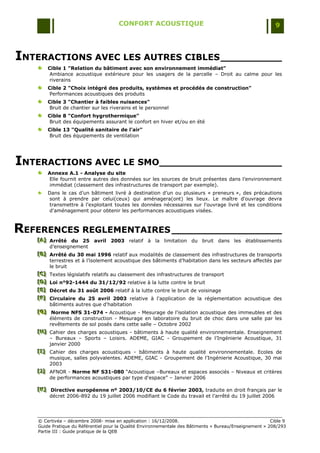 CONFORT ACOUSTIQUE                                                   9




INTERACTIONS AVEC LES AUTRES CIBLES __________
       Cible 1 "Relation du bâtiment avec son environnement immédiat"
        Ambiance acoustique extérieure pour les usagers de la parcelle Ŕ Droit au calme pour les
        riverains
       Cible 2 "Choix intégré des produits, systèmes et procédés de construction"
        Performances acoustiques des produits
       Cible 3 "Chantier à faibles nuisances"
        Bruit de chantier sur les riverains et le personnel
       Cible 8 "Confort hygrothermique"
        Bruit des équipements assurant le confort en hiver et/ou en été
       Cible 13 "Qualité sanitaire de l’air"
        Bruit des équipements de ventilation




INTERACTIONS AVEC LE SMO____________________
       Annexe A.1 - Analyse du site
       Elle fournit entre autres des données sur les sources de bruit présentes dans l‟environnement
       immédiat (classement des infrastructures de transport par exemple).
       Dans le cas d‟un bâtiment livré à destination d‟un ou plusieurs « preneurs », des précautions
       sont à prendre par celui(ceux) qui aménagera(ont) les lieux. Le maître d'ouvrage devra
       transmettre à l'exploitant toutes les données nécessaires sur l'ouvrage livré et les conditions
       d'aménagement pour obtenir les performances acoustiques visées.



REFERENCES REGLEMENTAIRES __________________
   [A] Arrêté du 25 avril 2003 relatif à la limitation du bruit dans les établissements
   [A]
   [A]
       d‟enseignement
   [B] Arrêté du 30 mai 1996 relatif aux modalités de classement des infrastructures de transports
   [B]
   [B]
       terrestres et à l‟isolement acoustique des bâtiments d‟habitation dans les secteurs affectés par
       le bruit
   [C] Textes législatifs relatifs au classement des infrastructures de transport
   [C]
   [C]
   [D] Loi n°92-1444 du 31/12/92 relative à la lutte contre le bruit
   [D]
   [D]
   [E] Décret du 31 août 2006 relatif à la lutte contre le bruit de voisinage
   [E]
   [E]
   [F] Circulaire du 25 avril 2003 relative à l'application de la réglementation acoustique des
   [F]
   [F]
        bâtiments autres que d'habitation
   [G] Norme NFS 31-074 - Acoustique - Mesurage de l'isolation acoustique des immeubles et des
   [ G]
   [ G]
        éléments de construction - Mesurage en laboratoire du bruit de choc dans une salle par les
        revêtements de sol posés dans cette salle Ŕ Octobre 2002
   [H] Cahier des charges acoustiques - bâtiments à haute qualité environnementale. Enseignement
   [H]
   [H]
        Ŕ Bureaux Ŕ Sports Ŕ Loisirs. ADEME, GIAC - Groupement de l‟Ingénierie Acoustique, 31
        janvier 2000
   [I] Cahier des charges acoustiques - bâtiments à haute qualité environnementale. Ecoles de
   [ I]
   [ I]
        musique, salles polyvalentes. ADEME, GIAC - Groupement de l‟Ingénierie Acoustique, 30 mai
        2003
   [J] AFNOR - Norme NF S31-080 “Acoustique ŔBureaux et espaces associés Ŕ Niveaux et critères
   [J ]
   [J ]
        de performances acoustiques par type d'espace” Ŕ Janvier 2006

   [K] Directive européenne nº 2003/10/CE du 6 février 2003, traduite en droit français par le
   [ K]
   [ K]
        décret 2006-892 du 19 juillet 2006 modifiant le Code du travail et l‟arrêté du 19 juillet 2006




   © Certivéa Ŕ décembre 2008- mise en application : 16/12/2008.                                         Cible 9
   Guide Pratique du Référentiel pour la Qualité Environnementale des Bâtiments « Bureau/Enseignement » 208/293
   Partie III : Guide pratique de la QEB
 