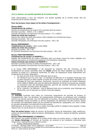 CONFORT VISUEL                                                 10


10.2.4. Assurer une qualité agréable de la lumière émise

Cette préoccupation a pour but d‟assurer une qualité agréable de la lumière émise. Elle est
construite de la manière suivante :

Pour les bureaux (tous types) et les salles d’enseignement :

Niveau BASE :
Températures de couleur :
Assurer les températures de couleur (TC) suivantes dans les locaux :
Activités courantes : 3000 K ≤ TC ≤ 5000 K
Activités nécessitant une distinction fine des couleurs : TC ≥ 5000 K
Indice de rendu des couleurs :
Assurer des indices de rendu des couleurs (IRC) adaptés aux activités des locaux :
Activités courantes : IRC ≥ 82
Activités nécessitant une distinction fine des couleurs : IRC ≥ 85

Niveau PERFORMANT :
Températures de couleur : Idem niveau BASE.
Indice de rendu des couleurs :
Activités courantes : IRC ≥ 85
ET Activités nécessitant une distinction fine des couleurs : IRC ≥ 85

Niveau TRES PERFORMANT :
Températures de couleur (3 POINTS*) :
Respect des températures de couleur identifiées dans une étude comme les mieux adaptées aux
activités des locaux, au contexte de l‟opération et à l‟ambiance recherchée.
Indice de Rendu des Couleurs (3 POINTS*) :
Activités courantes (bureaux et salles d‟enseignement) : IRC ≥ 85
Activités nécessitant une distinction fine des couleurs : IRC ≥ 90

A ce niveau TRES PERFORMANT, il est demandé de respecter des IRC minimaux, et des
températures de couleur identifiées dans une étude comme les mieux adaptées aux activités, au
contexte du projet et à l‟ambiance recherchée. En effet, les dispositions prises relativement aux
températures de couleur dépendent :
      Du type de local et de l‟activité hébergée dans le local.
      De l‟ambiance que l‟on veut créer. La typologie de bâtiment et la stratégie d‟éclairage mise
       en place peuvent en effet modifier la teinte de lumière choisie. Les bâtiments disposant d‟un
       éclairage de fond seul classique, fonctionnel, pourront se contenter de teintes classiques
       (entre 3000 et 4000K) alors que des bâtiments disposant de tâches lumineuses par exemple,
       ou souhaitant créer des éclairages ponctuels, pourront par exemple rechercher des teintes
       plus chaudes (centrées autour de 3000K).
      De la « gamme » du bâtiment : plus le bâtiment tend vers la simplicité, plus l‟éclairage sera
       fonctionnel, tout en assurant un confort visuel des espaces.

Remarques :
Les activités courantes sont celles qui concernent typiquement les activités de bureaux et
d‟enseignement. Pour ces dernières, les enseignements techniques ou artistiques sont considérés
comme une activité courante. Pour les bâtiments de bureaux, les activités socioculturelles peuvent
être considérées comme courantes ou comme nécessitant une distinction fine des couleurs. Seules
les activités très spécifiques telles que les activités de laboratoires, typographie, etc. sont à traiter
en activités nécessitant une distinction fine des couleurs.
Généralement, le principe ici est que le maître d‟ouvrage justifie la catégorie dans laquelle il classe
chaque local, en cas de doute sur ce classement.

Pour les autres locaux (salles de réunion, de formation, locaux de restauration, halls, auditorium,
centres de documentation, salles de lecture, bibliothèques, infirmerie, espaces de détente, garderies
d‟enfants) :
Niveau TRES PERFORMANT (2 POINTS*)
Pour assurer une qualité agréable de la lumière émise dans ces autres locaux, il s‟agit de réaliser
une étude d’éclairage en fonction de l‟activité, du contexte et de l‟ambiance recherchée dans
chaque local, relativement aux critères suivants :
       Niveau d‟éclairement optimal,
© Certivéa Ŕ décembre 2008- mise en application : 16/12/2008.                                        Cible 10
Guide Pratique du Référentiel pour la Qualité Environnementale des Bâtiments « Bureau/Enseignement » 221/293
Partie III : Guide pratique de la QEB
 