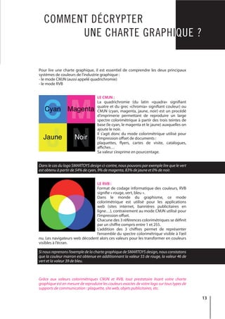 13
Pour lire une charte graphique, il est essentiel de comprendre les deux principaux
systèmes de couleurs de l’industrie graphique :
- le mode CMJN (aussi appelé quadrichromie)
- le mode RVB
LE CMJN :
La quadrichromie (du latin «quadra» signifiant
quatre et du grec «chromia» signifiant couleur) ou
CMJN (cyan, magenta, jaune, noir) est un procédé
d’imprimerie permettant de reproduire un large
spectre colorimétrique à partir des trois teintes de
base (le cyan, le magenta et le jaune) auxquelles on
ajoute le noir.
Il s’agit donc du mode colorimétrique utilisé pour
l’impression offset de documents :
plaquettes, flyers, cartes de visite, catalogues,
affiches…
Sa valeur s’exprime en pourcentage.
Dans le cas du logo SMARTOYS design ci-contre, nous pouvons par exemple lire que le vert
est obtenu à partir de 54% de cyan, 9% de magenta, 83% de jaune et 0% de noir.
LE RVB :
Format de codage informatique des couleurs, RVB
signifie « rouge, vert, bleu ».
Dans le monde du graphisme, ce mode
colorimétrique est utilisé pour les applications
web (sites internet, bannières publicitaires en
ligne…), contrairement au mode CMJN utilisé pour
l’impression offset.
Chacune des 3 références colorimétriques se définit
par un chiffre compris entre 1 et 255.
L’addition des 3 chiffres permet de représenter
l’ensemble du spectre colorimétrique visible à l’œil
nu. Les navigateurs web décodent alors ces valeurs pour les transformer en couleurs
visibles à l’écran.
Si nous reprenons l’exemple de la charte graphique de SMARTOYS design, nous constatons
que la couleur marron est obtenue en additionnant la valeur 55 de rouge, la valeur 46 de
vert et la valeur 39 de bleu.
Grâce aux valeurs colorimétriques CMJN et RVB, tout prestataire lisant votre charte
graphique est en mesure de reproduire les couleurs exactes de votre logo sur tous types de
supports de communication : plaquette, site web, objets publicitaires, etc.
COMMENT DÉCRYPTER
UNE CHARTE GRAPHIQUE ?
 
