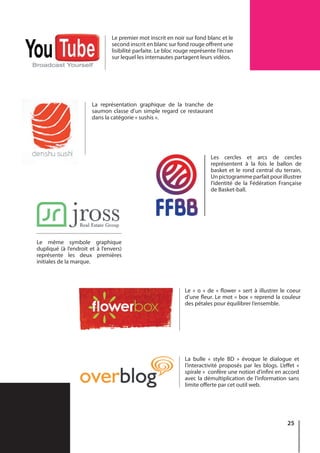25
Le premier mot inscrit en noir sur fond blanc et le
second inscrit en blanc sur fond rouge offrent une
lisibilité parfaite. Le bloc rouge représente l’écran
sur lequel les internautes partagent leurs vidéos.
La représentation graphique de la tranche de
saumon classe d’un simple regard ce restaurant
dans la catégorie « sushis ».
Les cercles et arcs de cercles
représentent à la fois le ballon de
basket et le rond central du terrain.
Un pictogramme parfait pour illustrer
l’identité de la Fédération Française
de Basket-ball.
Le « o » de « flower » sert à illustrer le coeur
d’une fleur. Le mot « box » reprend la couleur
des pétales pour équilibrer l’ensemble.
La bulle « style BD » évoque le dialogue et
l’interactivité proposés par les blogs. L’effet «
spirale » confère une notion d’infini en accord
avec la démultiplication de l’information sans
limite offerte par cet outil web.
Le même symbole graphique
dupliqué (à l’endroit et à l’envers)
représente les deux premières
initiales de la marque.
 