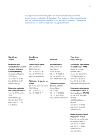 95




                         La plupart des associations gèrent des établissements qui accueillent
                         des personnes en situation de handicap. Pour mettre en place un partenariat
                         avec un établissement de proximité, il est possible de contacter l’association
                         nationale ou son antenne régionale ou départementale.




Handicap                      Handicap                                                Tout type
auditif                       mental                         Autisme                  de handicap

Fédération des                Comité Perce-Neige             Autisme France           Association française de
associations de parents       237, Grande Rue                1209, chemin des         musicothérapie (AFM)
d’enfants déficients          92380 Garches                  Campelières              Centre de formation
auditifs (ANPEDA)             Tél. : 01 47 10 93 00          06250 Mougins            continue Paris V
76, boulevard Magenta         Fax : 01 47 41 69 33           Tél. : 04 93 46 00 48    45, rue des Saints-Pères
75010 Paris                   www.perce-neige.org            Fax : 04 93 46 01 14     75270 Paris cedex 06
Tél. : 01 53 35 86 86                                        www.autismefrance.org    Tél. : 01 42 86 20 99
Fax : 01 53 35 86 87          Fédération de L’arche en                                Fax : 01 42 86 21 59
www.anpeda.org                France                         Fédération française     www.musicotherapie-afm.net
                              39-41, rue Olivier-de-Serres   Sesame-Autisme
Fédération nationale          75 015 Paris                   53, rue Clisson          Fédération nationale des
des sourds de France          Tél. : 01 45 32 23 74          75013 Paris              accidentés du travail et
1, rue du 11-Novembre-        Fax : 01 45 32 45 41           Tél. : 01 44 24 50 00    des handicapés (FNATH)
1918                                                         Fax : 01 53 61 25 63     20, rue de la Tarentaise
92120 Montrouge                                              www.sesame-autisme.com   BP 520
Tél. : 01 46 55 00 57                                                                 42007 Saint-Étienne
Fax : 01 46 55 12 00                                                                  cedex 1
www.fnsf.org                                                                          Tél. : 04 77 49 42 42
                                                                                      Fax : 04 77 49 42 48
                                                                                      www.fnath.org


                                                                                      Handicap International
                                                                                      Programme France
                                                                                      Erac 14, avenue Berthelot
                                                                                      69361 Lyon cedex 07
                                                                                      Tél. : 04 72 76 88 44
                                                                                      Fax : 04 72 76 88 48
                                                                                      www.handicap-
                                                                                      international.org
 