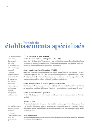 96




                          Typologie des
établissements spécialisés
     Les établissements   ÉTABLISSEMENTS SANITAIRES
     sanitaires           Centre d’action médico-sociale précoce (CAMSP)
     dispensent           Objectifs : dépister et rééduquer en cure ambulatoire des enfants handicapés de
     des soins.           moins de six ans qui présentent des déﬁciences sensorielles, motrices ou mentales ;
     Ils assurent une     guider les familles et mener des actions préventives.
     prise en charge
     médicale.            Centre médico-psycho-pédagogique (CMPP)
     L’équipe             Objectifs : dépister de manière précoce et traiter des enfants (de la naissance à 20 ans)
     professionnelle      dont l’inadaptation est liée à des troubles neuropsychiques, psychomoteurs, ortho-
     est constituée       phoniques, ou à des troubles du comportement, en vue de les réadapter tout en les
     de médecins,         maintenant dans leur milieu habituel (sans hospitalisation).
     auxiliaires
     médicaux,            Centre de rééducation et de réadaptation fonctionnelle
     psychologues,        Établissement de moyen séjour, aux possibilités d’accueil très diversiﬁées (spécialisé
     assistantes          ou polyvalent ; public d’adultes ou d’enfants ; hospitalisation complète ou de jour…)
     sociales,
     pédagogues,          Centre d’accueil familial spécialisé
     rééducateurs.        Centre d’hébergement pour enfants et adolescents, complémentaire de l’habitat
                          familial.

                          Hôpital de jour
                          Objectifs : traiter dans la journée des malades mentaux qui vivent chez eux ou dans
     Les établissements   leur famille. Éviter aux patients la rupture avec leur milieu social et familial, tout en
     médico-sociaux       mettant en œuvre des interventions psychothérapeutiques, sociothérapeutiques et chi-
     prennent             miothérapiques.
     en charge
     l’accompagnement     Foyer de postcure
     de la vie            Structure extra-hospitalière, transition entre l’hospitalisation psychiatrique et la reprise
     quotidienne.         d’une existence ordinaire.
 