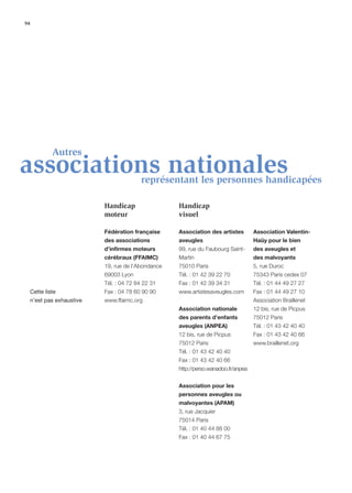 94




              Autres
associations nationales                   représentant les personnes handicapées

                            Handicap                 Handicap
                            moteur                   visuel

                            Fédération française     Association des artistes        Association Valentin-
                            des associations         aveugles                        Haüy pour le bien
                            d’infirmes moteurs       99, rue du Faubourg Saint-      des aveugles et
                            cérébraux (FFAIMC)       Martin                          des malvoyants
                            19, rue de l’Abondance   75010 Paris                     5, rue Duroc
                            69003 Lyon               Tél. : 01 42 39 22 70           75343 Paris cedex 07
                            Tél. : 04 72 84 22 31    Fax : 01 42 39 34 31            Tél. : 01 44 49 27 27
     Cette liste            Fax : 04 78 60 90 90     www.artistesaveugles.com        Fax : 01 44 49 27 10
     n’est pas exhaustive   www.ffaimc.org                                           Association Braillenet
                                                     Association nationale           12 bis, rue de Picpus
                                                     des parents d’enfants           75012 Paris
                                                     aveugles (ANPEA)                Tél. : 01 43 42 40 40
                                                     12 bis, rue de Picpus           Fax : 01 43 42 40 66
                                                     75012 Paris                     www.braillenet.org
                                                     Tél. : 01 43 42 40 40
                                                     Fax : 01 43 42 40 66
                                                     http://perso.wanadoo.fr/anpea


                                                     Association pour les
                                                     personnes aveugles ou
                                                     malvoyantes (APAM)
                                                     3, rue Jacquier
                                                     75014 Paris
                                                     Tél. : 01 40 44 88 00
                                                     Fax : 01 40 44 67 75
 