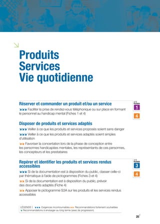 i
Produits
Services
Vie quotidienne
                                                                                      voir
Réserver et commander un produit et/ou un service                                     fiches

;;; Faciliter la prise de rendez-vous téléphonique ou sur place en formant             1
le personnel au handicap mental (Fiches 1 et 4)
                                                                                       4
Disposer de produits et services adaptés
;;; Veiller à ce que les produits et services proposés soient sans danger
;;; Veiller à ce que les produits et services adaptés soient simples
d’utilisation
;; Favoriser la concertation lors de la phase de conception entre
les personnes handicapées mentales, les représentants de ces personnes,
les concepteurs et les prestataires

                                                                                      voir
Repérer et identifier les produits et services rendus                                 fiches

accessibles                                                                            3
;;; Si de la documentation est à disposition du public, classer celle-ci
par thématique à l’aide de pictogrammes (Fiches 3 et 4)                                4
;; Si de la documentation est à disposition du public, prévoir
des documents adaptés (Fiche 4)
;; Apposer le pictogramme S3A sur les produits et les services rendus
accessibles


    LÉgENDE | ;;; Exigences incontournables ;; Recommandations fortement souhaitées
    ; Recommandations à envisager au long terme (axes de progression)
                                                                                           y
                                                                                        25
 