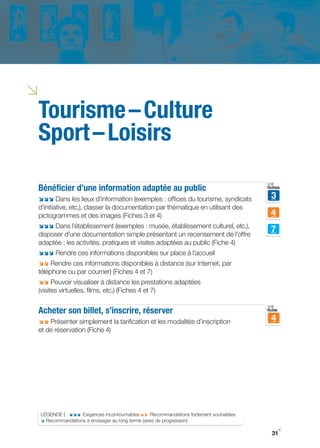 i
Tourisme – Culture
Sport – Loisirs
                                                                                      voir
Bénéficier d’une information adaptée au public                                        fiches

;;; Dans les lieux d’information (exemples : offices du tourisme, syndicats            3
d’initiative, etc.), classer la documentation par thématique en utilisant des
pictogrammes et des images (Fiches 3 et 4)                                             4
;;; Dans l’établissement (exemples : musée, établissement culturel, etc.),
                                                                                       7
disposer d’une documentation simple présentant un recensement de l’offre
adaptée : les activités, pratiques et visites adaptées au public (Fiche 4)
;;; Rendre ces informations disponibles sur place à l’accueil
;; Rendre ces informations disponibles à distance (sur Internet, par
téléphone ou par courrier) (Fiches 4 et 7)
;; Pouvoir visualiser à distance les prestations adaptées
(visites virtuelles, films, etc.) (Fiches 4 et 7)

                                                                                      voir
Acheter son billet, s’inscrire, réserver                                              fiche

;; Présenter simplement la tarification et les modalités d’inscription                 4
et de réservation (Fiche 4)




    LÉgENDE | ;;; Exigences incontournables ;; Recommandations fortement souhaitées
    ; Recommandations à envisager au long terme (axes de progression)
                                                                                              y
                                                                                        31
 