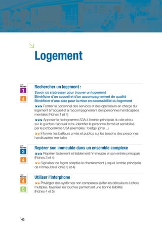 i
         Logement

voir
fiches   Rechercher un logement :
    1    Savoir où s’adresser pour trouver un logement
         Bénéficier d’un accueil et d’un accompagnement de qualité
    4    Bénéficier d’une aide pour la mise en accessibilité du logement
         ;;; Former le personnel des services et des opérateurs en charge du
         logement à l’accueil et à l’accompagnement des personnes handicapées
         mentales (Fiches 1 et 4)
         ;;; Apposer le pictogramme S3A à l’entrée principale du site et/ou
         sur le guichet d’accueil et/ou identifier le personnel formé et sensibilisé
         par le pictogramme S3A (exemples : badge, pin’s…)
         ;; Informer les bailleurs privés et publics sur les besoins des personnes
         handicapées mentales

voir
fiches   Repérer son immeuble dans un ensemble complexe
    3    ;;; Repérer facilement et lisiblement l’immeuble et son entrée principale
         (Fiches 3 et 4)
    4
         ;; Signaliser de façon adaptée le cheminement jusqu’à l’entrée principale
         de l’immeuble (Fiches 3 et 4)

voir
fiches
         Utiliser l’interphone
    4    ;; Privilégier des systèmes non complexes (éviter les dérouleurs à choix
         multiples, favoriser les touches permettant une bonne lisibilité)
    5    (Fiches 4 et 5)




i
 42
 