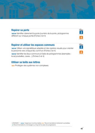 voir
Repérer sa porte                                                                  fiches

;;; Identifier clairement la porte (numéro de la porte, pictogramme                3
différent sur chaque porte) (Fiches 3 et 4)
                                                                                   4

                                                                                  voir
Repérer et utiliser les espaces communs                                           fiches

;;; Utiliser une signalétique adaptée et des repères visuels pour orienter         3
la personne vers chaque lieu commun (Fiches 3 et 4)
                                                                                   4
;;; Identifier les lieux communs à l’aide de pictogrammes (exemples :
local poubelles, caves…) (Fiches 3 et 4)


Utiliser sa boîte aux lettres
;; Privilégier des systèmes non complexes




LÉgENDE | ;;; Exigences incontournables ;; Recommandations fortement souhaitées
; Recommandations à envisager au long terme (axes de progression)
                                                                                       y
                                                                                    43
 