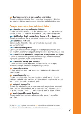 ;; Que les documents et paragraphes soient titrés
Conseil : vos titres reflètent vraiment le contenu et permettent d’activer
un certain nombre de connaissances préalables qui facilitent la lecture


Ce que les concepteurs doivent éviter :
;;; L’écriture en majuscules et en italique
Conseil : seuls les premiers mots des phrases comportent une majuscule,
c’est un moyen pour le lecteur de se repérer. L’italique ralentit la lecture
;;; L’utilisation de diverses polices dans un même document
Conseil : une police uniforme permet de lire plus rapidement et facilement
;;; Les textes verticaux
Conseil : éviter d’écrire les mots à la verticale car ils peuvent nuire
à la compréhension
;;; Les doubles négations
Conseil : un verbe exprimant la négation ne doit pas être employé avec
une négation, cela ne favorise pas la compréhension (exemple : ne pas nier)
;;; Le recours aux nombres compliqués, aux symboles, aux sigles
Conseil : l’utilisation d’un symbole de monnaie ($) ou des nombres très
importants peuvent nuire à la compréhension
;;; L’emploi d’un mot pour un autre
Conseil : dans un même document, un mot doit toujours renvoyer
au même concept. Évitez donc l’emploi de synonymes
;; Les soulignements
Conseil : éviter les mots ou expressions soulignées car ils ralentissent
le déchiffrage
;; Les polices colorées
Conseil : seuls les mots clés ou expressions à retenir peuvent être en
couleur à condition que celles-ci soient fortement contrastées avec le fond
du document, par exemple bleu sur blanc
;; L’abus de substantifs
Conseil : les substantifs comme les pronoms démonstratifs ou possessifs
(exemples : ce, sa) renvoient à une représentation qu’il n’est pas toujours
facile de construire. C’est pour cela qu’il faut en avoir un usage réfléchi
;; Les incises et les subordonnées
Conseil : éviter les phrases complexes car elles peuvent ne pas être
comprises



LÉgENDE | ;;; Exigences incontournables ;; Recommandations fortement souhaitées
; Recommandations à envisager au long terme (axes de progression)
                                                                                   y
                                                                                  57
 