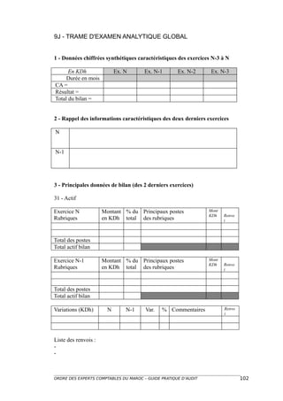 9J - TRAME D'EXAMEN ANALYTIQUE GLOBAL


1 - Données chiffrées synthétiques caractéristiques des exercices N-3 à N

      En KDh                Ex. N      Ex. N-1       Ex. N-2      Ex. N-3
     Durée en mois
CA =
Résultat =
Total du bilan =


2 - Rappel des informations caractéristiques des deux derniers exercices

N


N-1




3 - Principales données de bilan (des 2 derniers exercices)

31 - Actif

Exercice N            Montant % du Principaux postes             Mont
                                                                 KDh    Renvo
Rubriques             en KDh total des rubriques                        i



Total des postes
Total actif bilan

Exercice N-1          Montant % du Principaux postes             Mont
                                                                 KDh    Renvo
Rubriques             en KDh total des rubriques                        i



Total des postes
Total actif bilan

Variations (KDh)        N       N-1    Var.   % Commentaires            Renvo
                                                                        i




Liste des renvois :
-
-



ORDRE DES EXPERTS COMPTABLES DU MAROC – GUIDE PRATIQUE D’AUDIT                  102
 