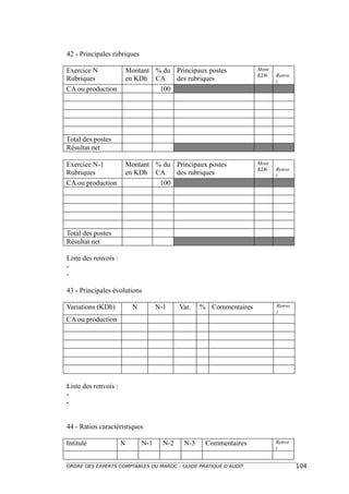 42 - Principales rubriques

Exercice N            Montant % du Principaux postes                Mont
                                                                    KDh    Renvo
Rubriques             en KDh CA    des rubriques                           i
CA ou production               100




Total des postes
Résultat net

Exercice N-1          Montant % du Principaux postes                Mont
                                                                    KDh    Renvo
Rubriques             en KDh CA    des rubriques                           i
CA ou production               100




Total des postes
Résultat net

Liste des renvois :
-
-

43 - Principales évolutions

Variations (KDh)          N         N-1     Var.   % Commentaires          Renvo
                                                                           i
CA ou production




Liste des renvois :
-
-


44 - Ratios caractéristiques

Intitulé              N       N-1     N-2    N-3    Commentaires           Renvo
                                                                           i


ORDRE DES EXPERTS COMPTABLES DU MAROC – GUIDE PRATIQUE D’AUDIT                     104
 